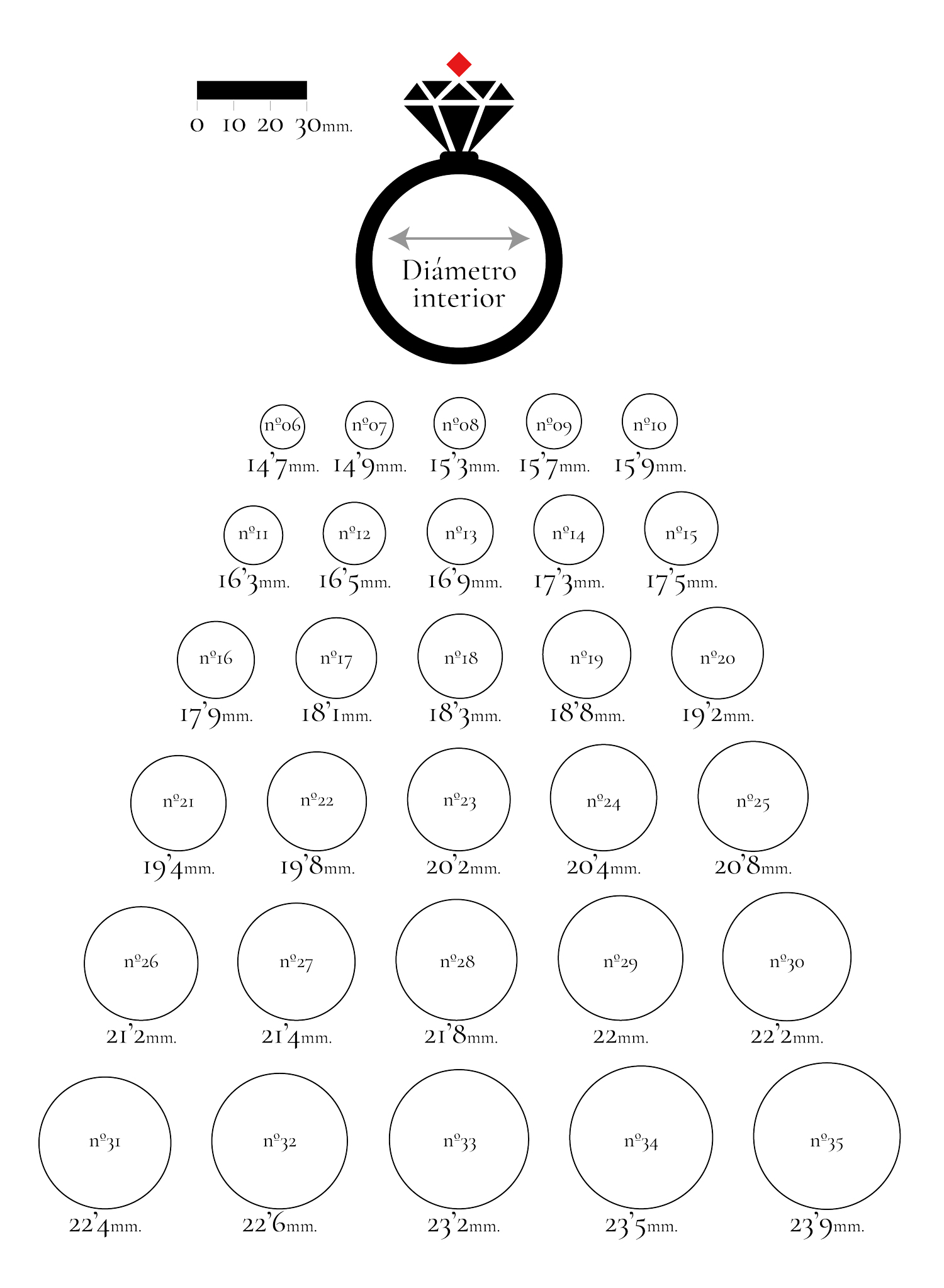 Tabela de tamanhos de anel por diâmetro interno